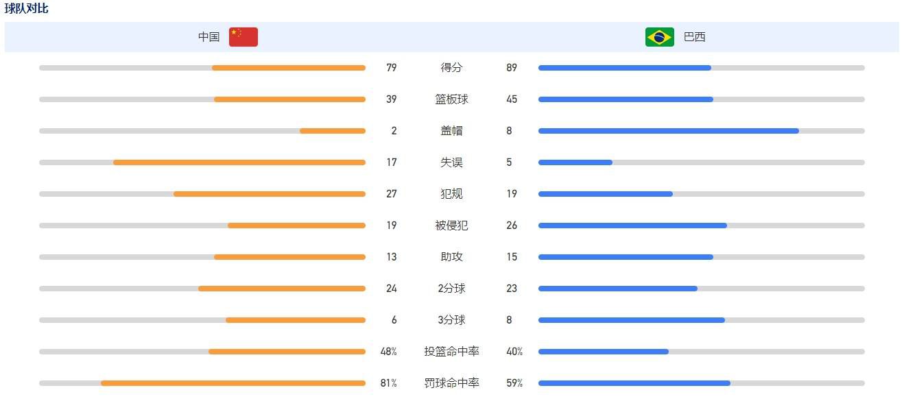 英超第19轮，利物浦客场2-0击败伯恩利，暂时登顶英超积分榜榜首。