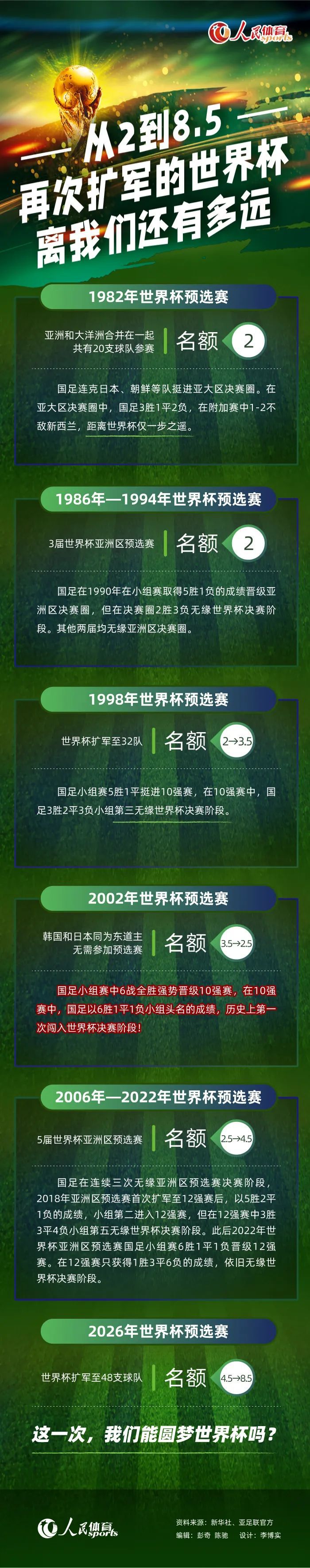 在阿根廷主场0-2负于乌拉圭的比赛迪巴拉整场都坐在替补席上，而在阿根廷客场1-0战胜巴西的比赛迪巴拉更是没进比赛名单，只能在看台观战。